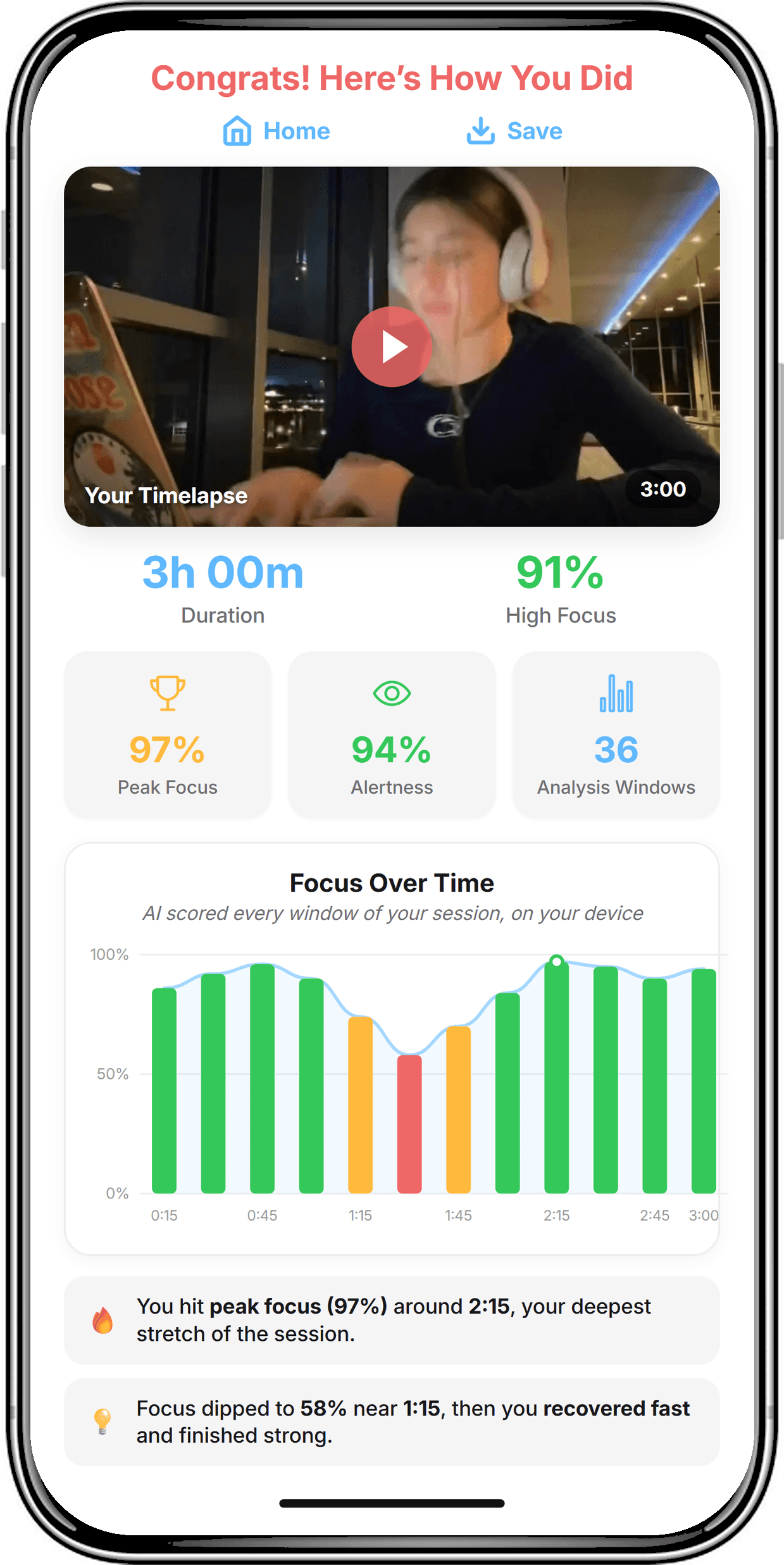 Workle session results screen showing focus score, timelapse, and analytics