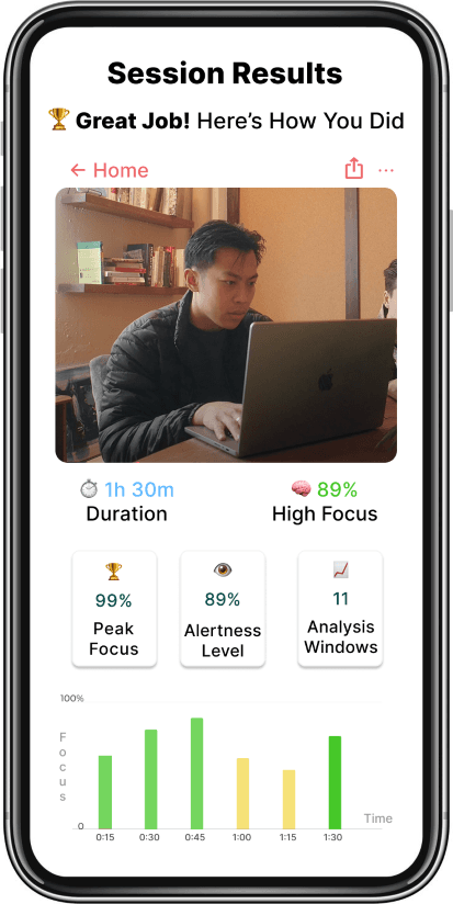 Results screen